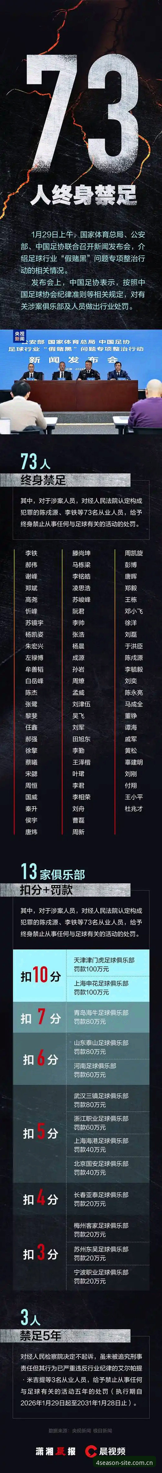 足协第三批禁足名单出炉：3大问题暴露中国足球深层危机